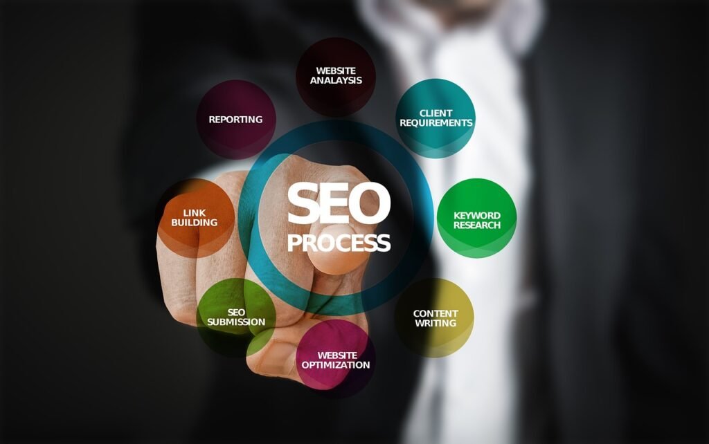 SEO for lawyers in Houston